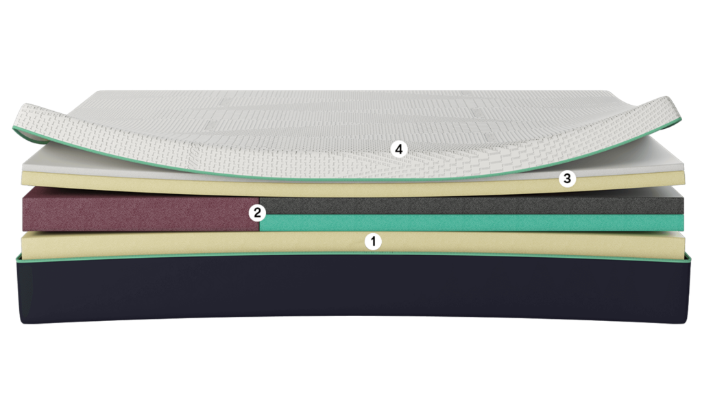 Les matelas en mousse à mémoire de forme plus épais sont-ils plus doux ?